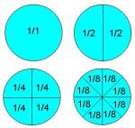 Fractions_of_a_circle